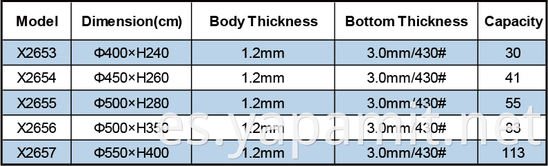 Product specifications